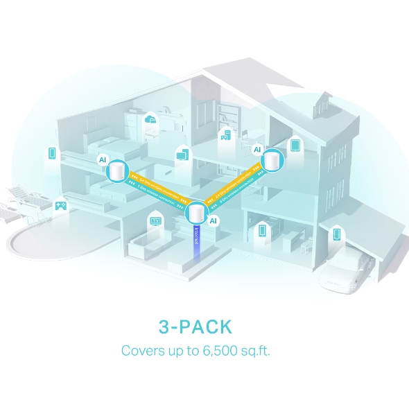 Tp-link Sistema Wifi 6 Malla Para El Hogar Deco X50 (3-pack) - Imagen 3