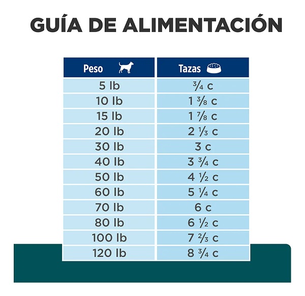 Alimento Hill's Prescription Diet Multi-benefit W/d Para Perro Adulto Todos Los Tamaños Sabor Pollo De 3.85 Kg - Imagen 4