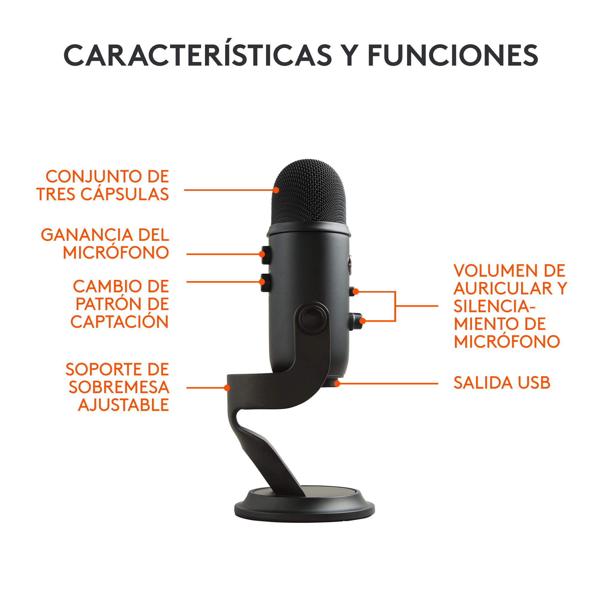 Micrófono Blue Yeti Condensador Omnidirecciona Negro - Imagen 3